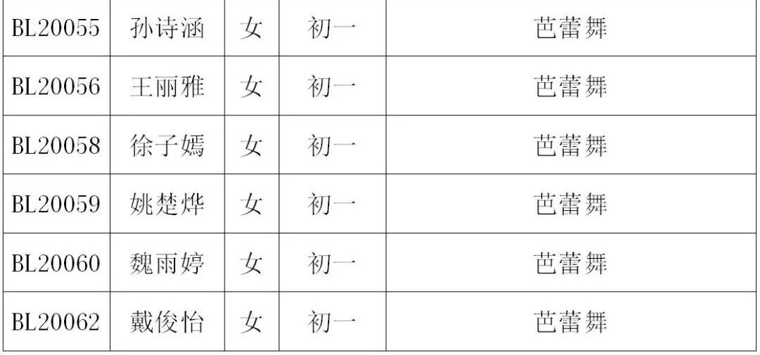 2020年深圳艺术学校招生考试小学、初中年级复试名单