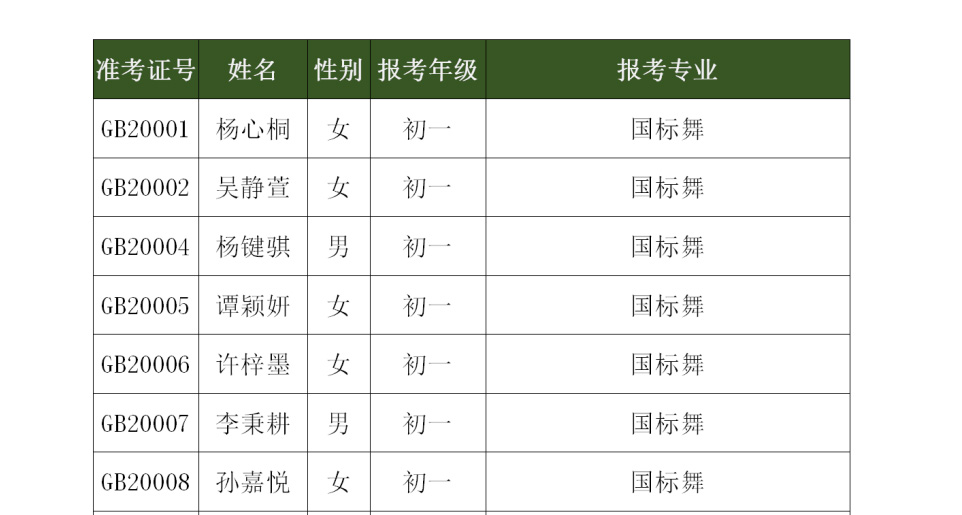 2020年深圳艺术学校招生考试小学、初中年级复试名单