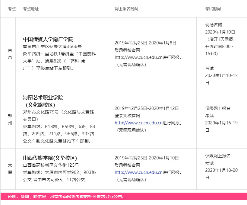 2020年中國傳媒大學南廣學院藝術類本科專業招生簡章（調整版）