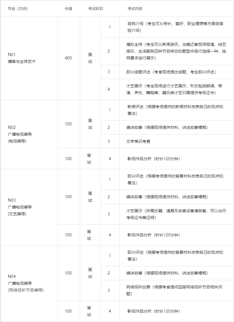 2020年中国传媒大学南广学院艺术类本科专业招生简章（调整版）