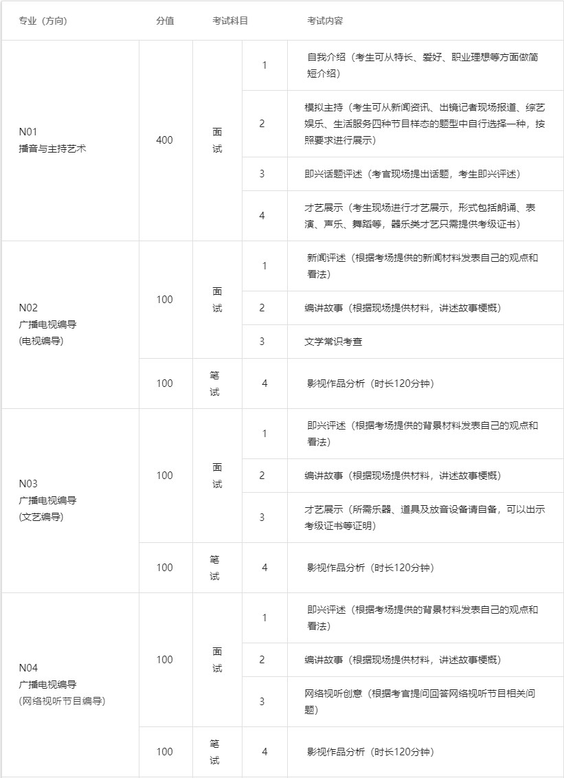 2020年中國傳媒大學南廣學院藝術類本科專業招生簡章（調整版）