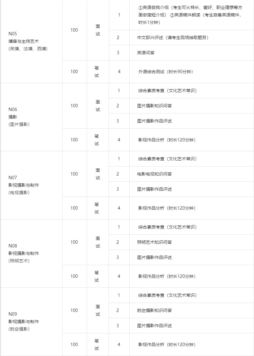2020年中國傳媒大學南廣學院藝術類本科專業招生簡章（調整版）
