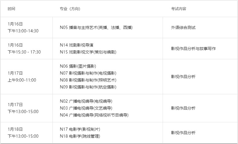 2020年中國傳媒大學南廣學院藝術類本科專業招生簡章（調整版）