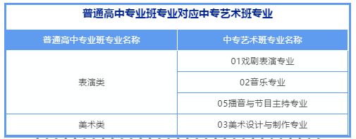 2020年青島西海岸新區(qū)音樂學(xué)校網(wǎng)上志愿填報(bào)說(shuō)明