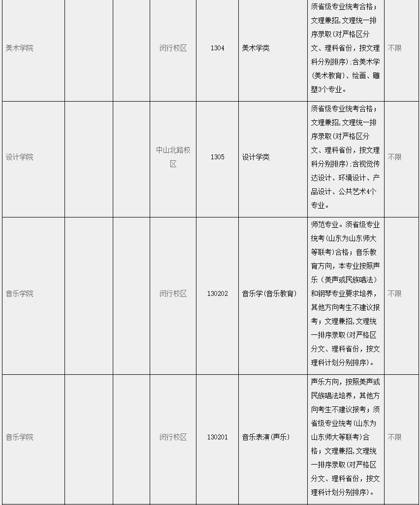 2020年华东师范大学本科招生专业（类）一览表