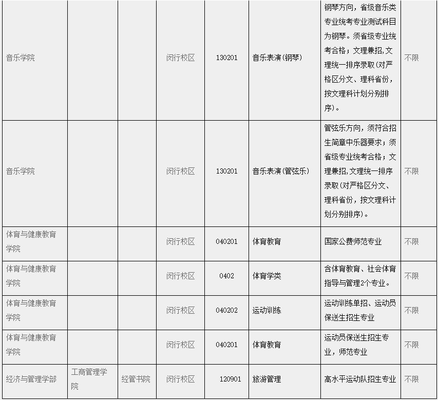 2020年华东师范大学本科招生专业（类）一览表