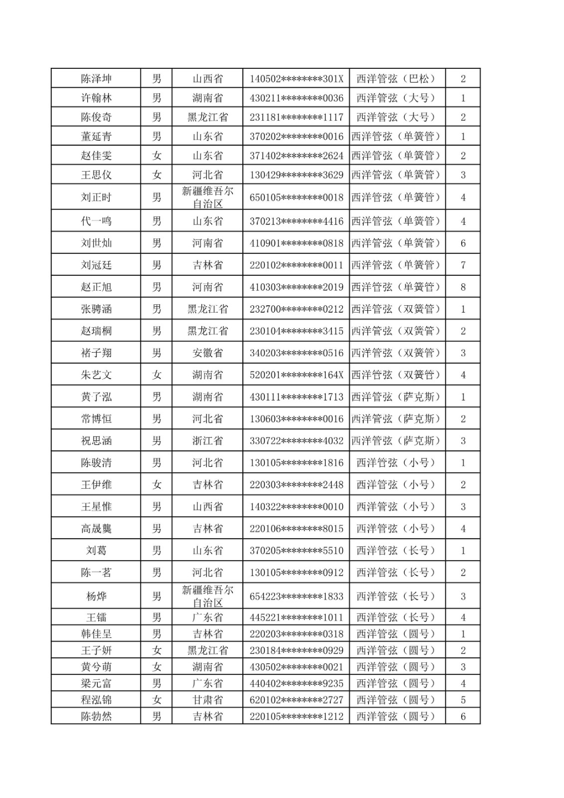 2020年哈尔滨音乐学院本科招生音乐表演专业校考合格名单