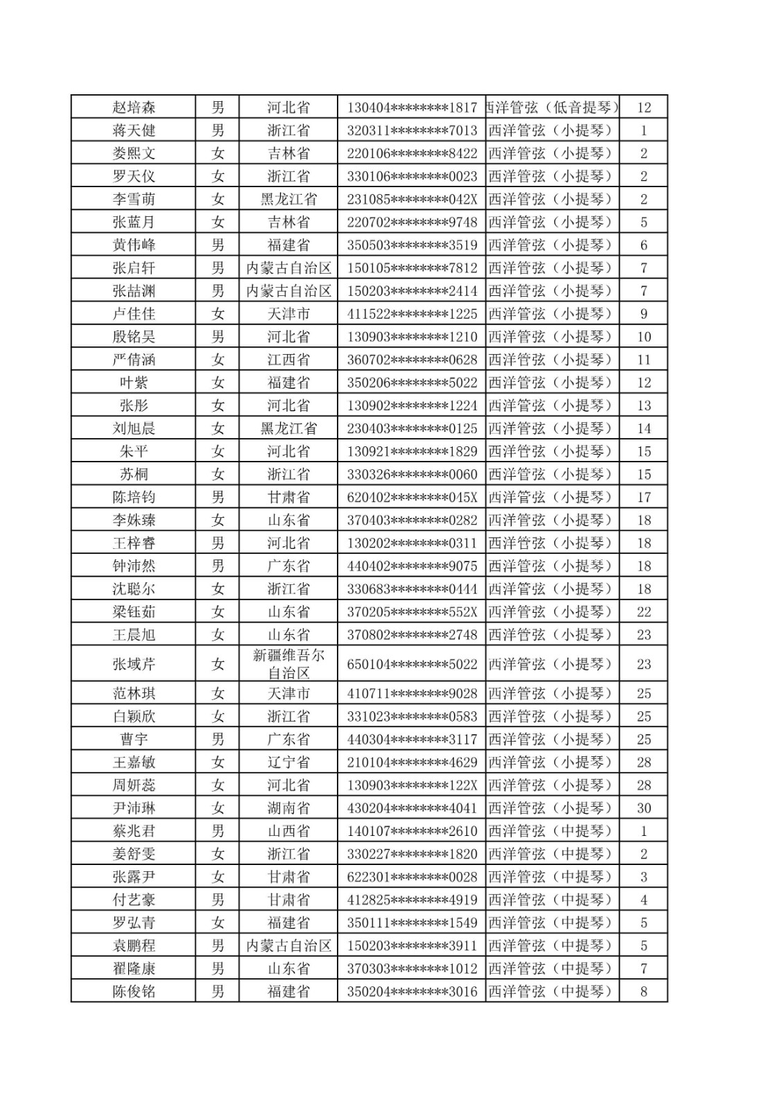 2020年哈尔滨音乐学院本科招生音乐表演专业校考合格名单