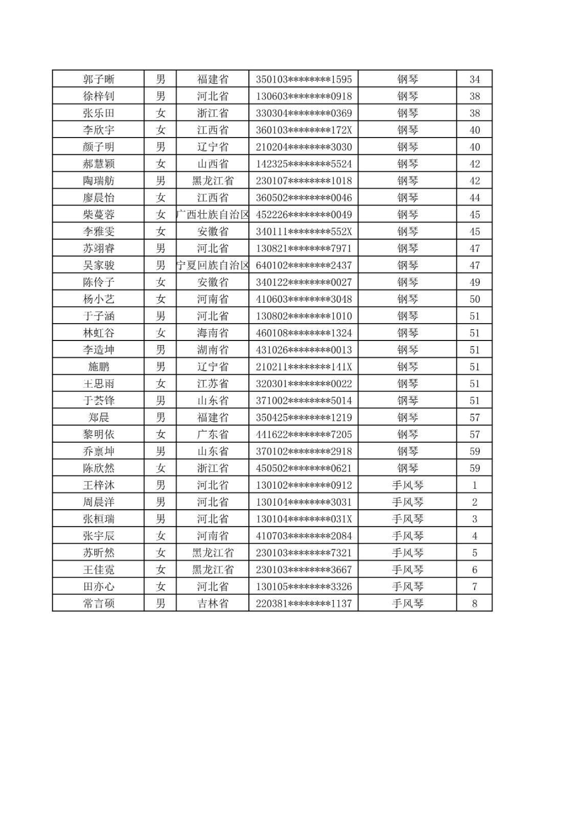 2020年哈尔滨音乐学院本科招生音乐表演专业校考合格名单