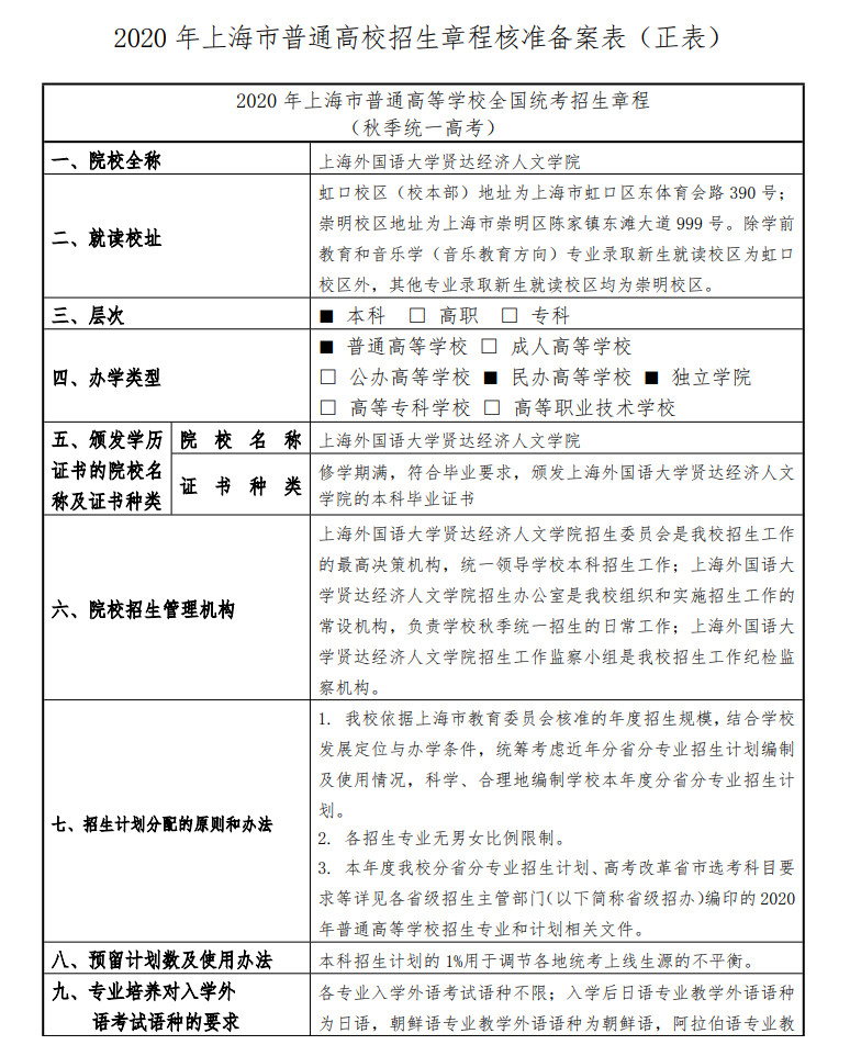 2020年上海外国语大学贤达经济人文学院秋季招生章程