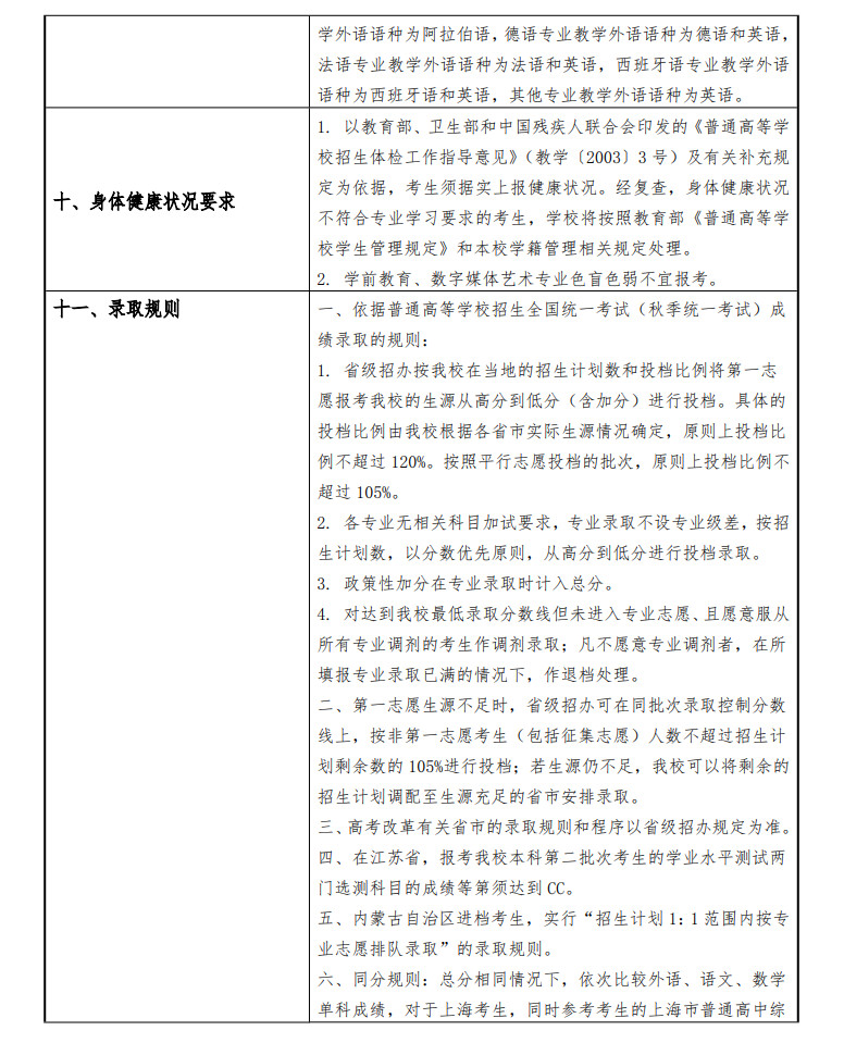 2020年上海外国语大学贤达经济人文学院秋季招生章程