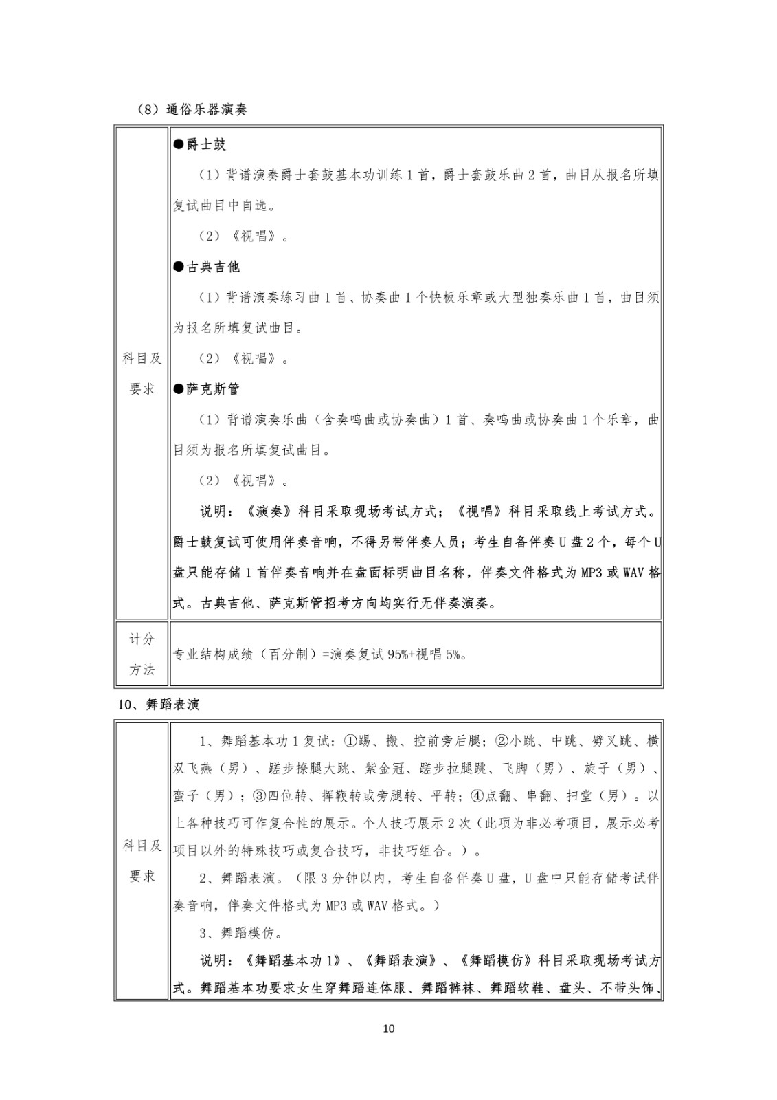 关于2020年武汉音乐学院普通本科招生专业考试方案第二次调整的公告