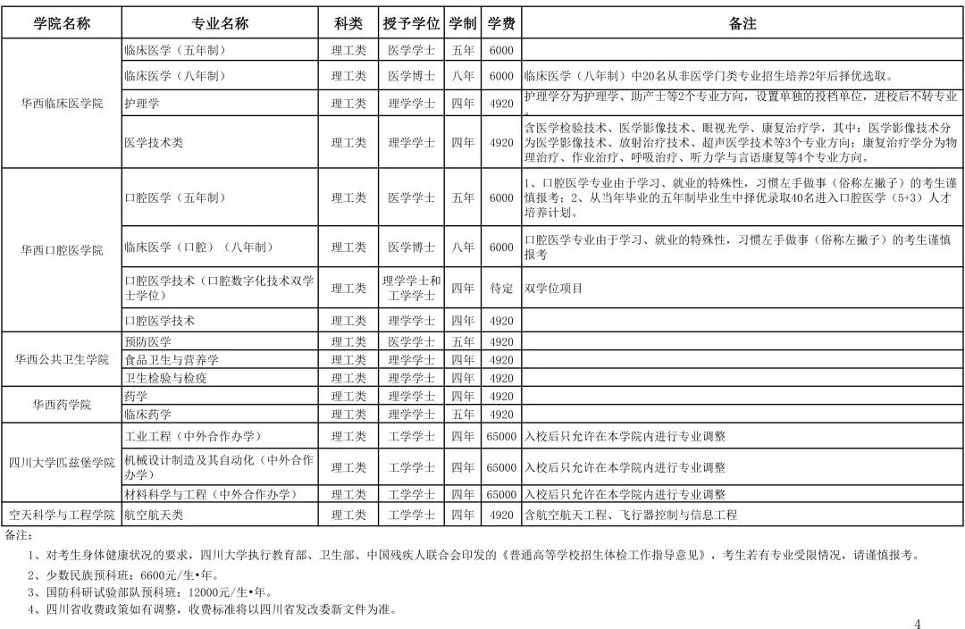 2020年四川大学普通类本科录取规则、收费标准