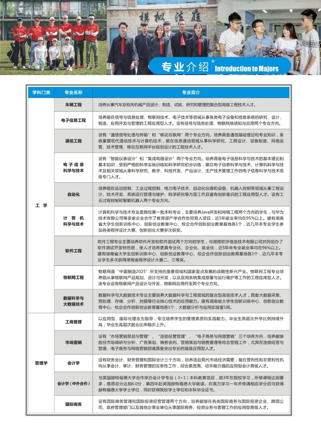 2020年湖南涉外经济学院招生简章画册