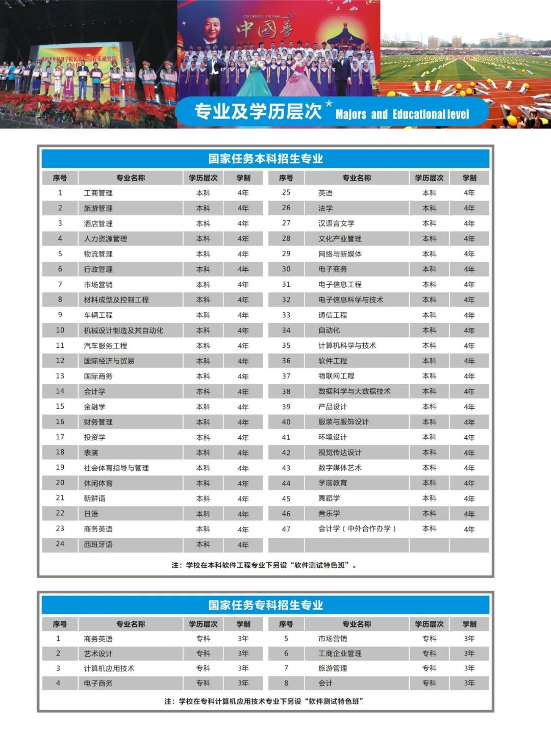 2020年湖南涉外经济学院招生简章画册