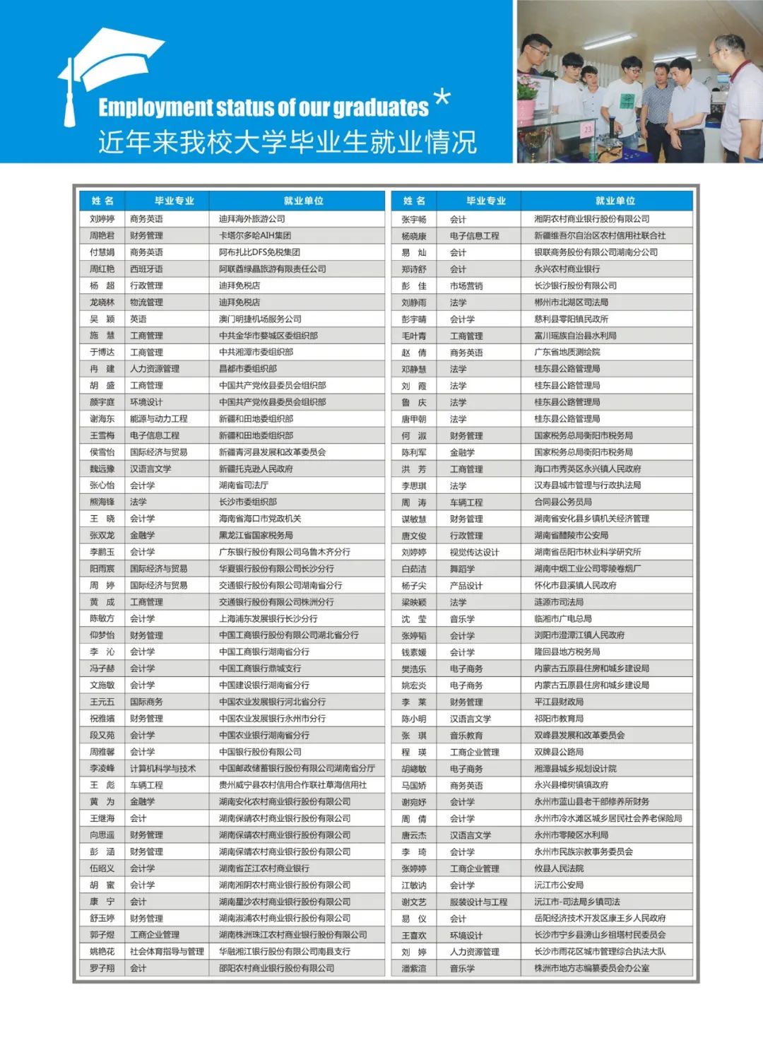 2020年湖南涉外經(jīng)濟(jì)學(xué)院招生簡(jiǎn)章畫冊(cè)