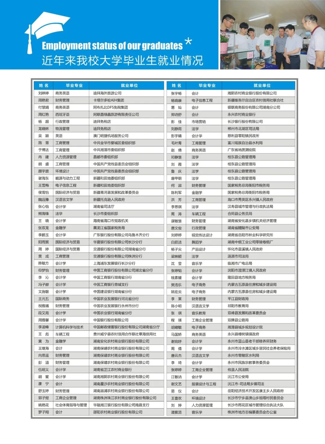 2020年湖南涉外经济学院招生简章画册