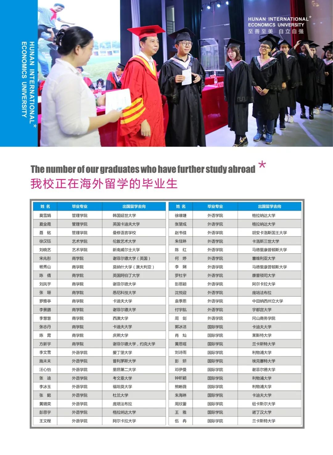 2020年湖南涉外經(jīng)濟(jì)學(xué)院招生簡(jiǎn)章畫冊(cè)