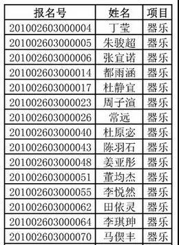 2020年北京中医药大学高水平艺术团初审通过名单