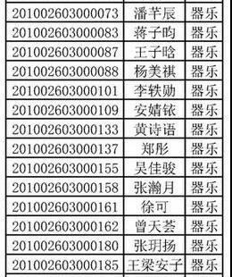 2020年北京中醫藥大學高水平藝術團初審通過名單
