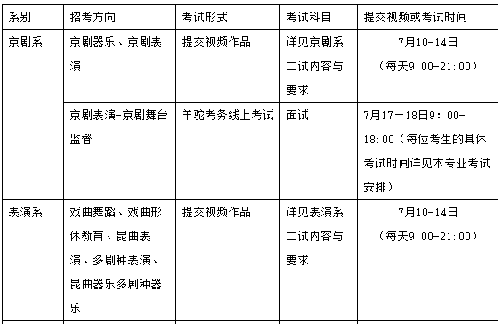 2020年中国戏曲学院本科招生专业考试二试方案及线上考试要求