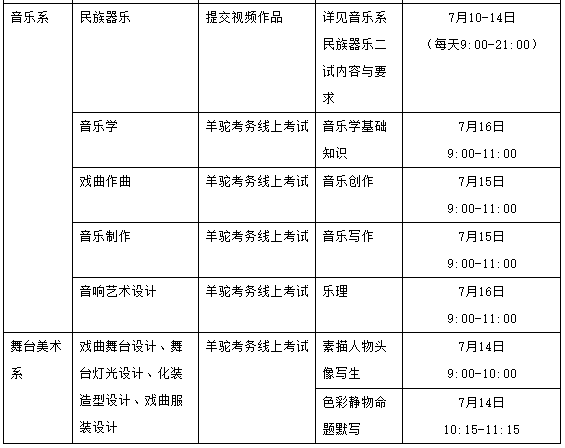 2020年中国戏曲学院本科招生专业考试二试方案及线上考试要求