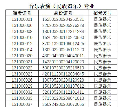 2020年中國戲曲學院藝術類本科招生音樂系專業考試一試合格名單已公布