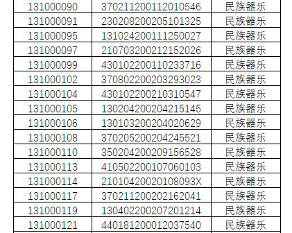2020年中國戲曲學院藝術類本科招生音樂系專業考試一試合格名單已公布