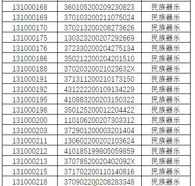 2020年中國戲曲學院藝術類本科招生音樂系專業考試一試合格名單已公布