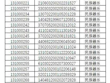 2020年中國戲曲學院藝術類本科招生音樂系專業考試一試合格名單已公布