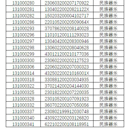 2020年中國戲曲學院藝術類本科招生音樂系專業考試一試合格名單已公布