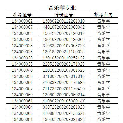 2020年中國戲曲學院藝術類本科招生音樂系專業考試一試合格名單已公布