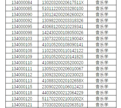 2020年中國戲曲學院藝術類本科招生音樂系專業考試一試合格名單已公布
