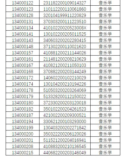 2020年中國戲曲學院藝術類本科招生音樂系專業考試一試合格名單已公布