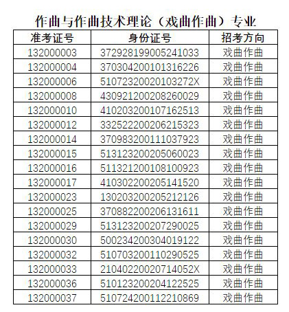 2020年中國戲曲學院藝術類本科招生音樂系專業考試一試合格名單已公布