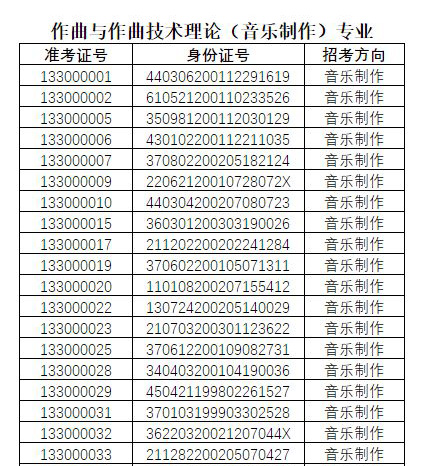 2020年中國戲曲學院藝術類本科招生音樂系專業考試一試合格名單已公布