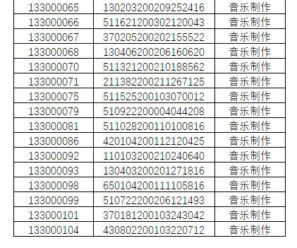 2020年中國戲曲學院藝術類本科招生音樂系專業考試一試合格名單已公布