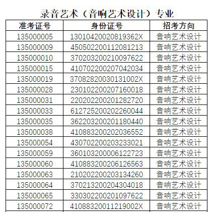 2020年中國戲曲學院藝術類本科招生音樂系專業考試一試合格名單已公布