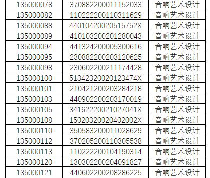 2020年中國戲曲學院藝術類本科招生音樂系專業考試一試合格名單已公布