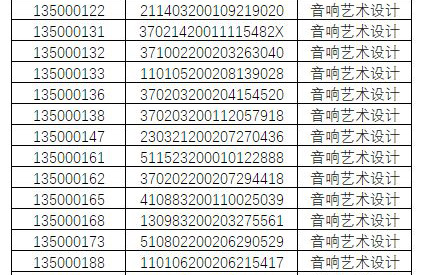 2020年中國戲曲學院藝術類本科招生音樂系專業考試一試合格名單已公布