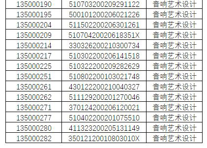 2020年中國戲曲學院藝術類本科招生音樂系專業考試一試合格名單已公布