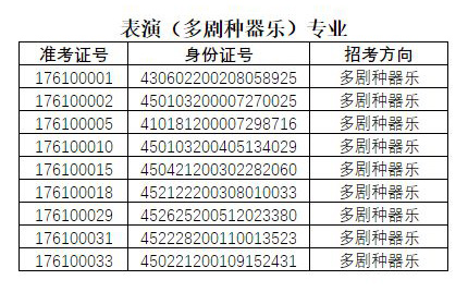 2020年中国戏曲学院艺术类本科招生表演系（戏曲舞蹈）专业考试一试合格名单已公布