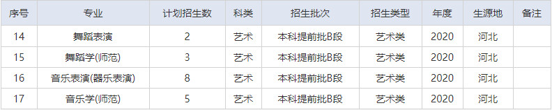 2020年湖北师范大学艺术类本科招生计划