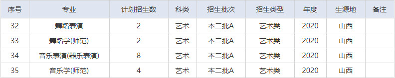2020年湖北師范大學(xué)藝術(shù)類本科招生計(jì)劃