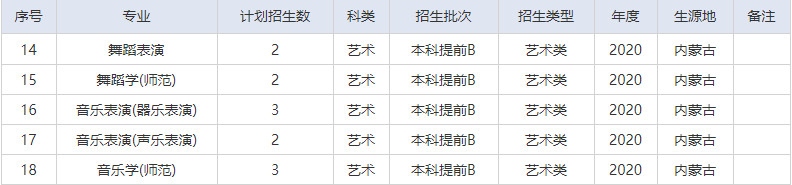 2020年湖北師范大學(xué)藝術(shù)類本科招生計(jì)劃