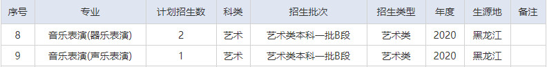 2020年湖北師范大學(xué)藝術(shù)類本科招生計(jì)劃