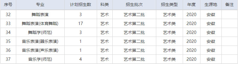 2020年湖北師范大學(xué)藝術(shù)類本科招生計(jì)劃