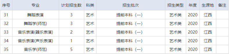 2020年湖北師范大學(xué)藝術(shù)類本科招生計(jì)劃
