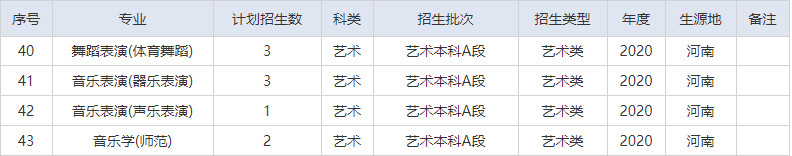 2020年湖北師范大學(xué)藝術(shù)類本科招生計(jì)劃