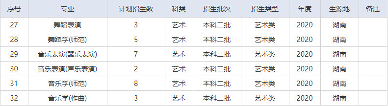 2020年湖北師范大學(xué)藝術(shù)類本科招生計(jì)劃